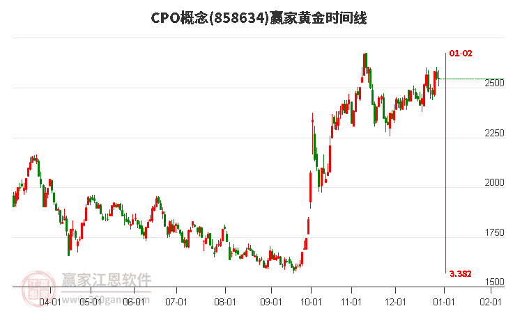 CPO
