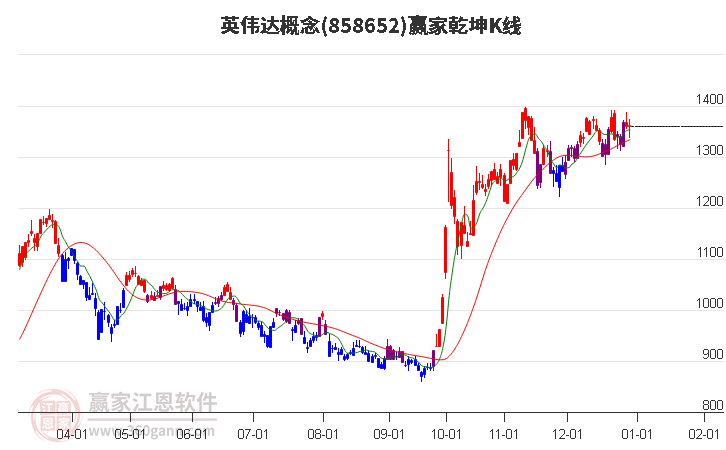 英伟达