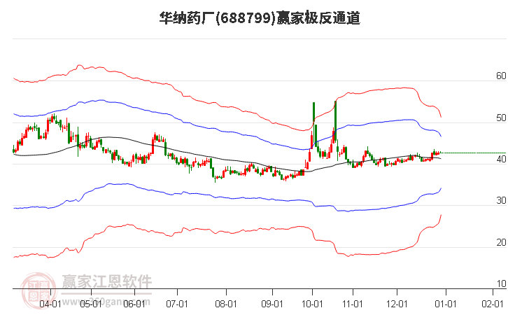 688799華納藥廠(chǎng)贏家極反通道工具 688799華納藥廠(chǎng)贏家極反通道工具