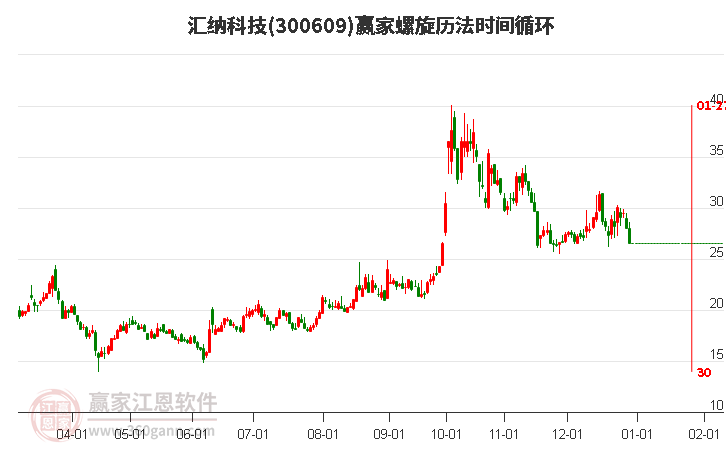 300609匯納科技螺旋歷法時(shí)間循環(huán)工具 300609匯納科技螺旋歷法時(shí)間循環(huán)工具