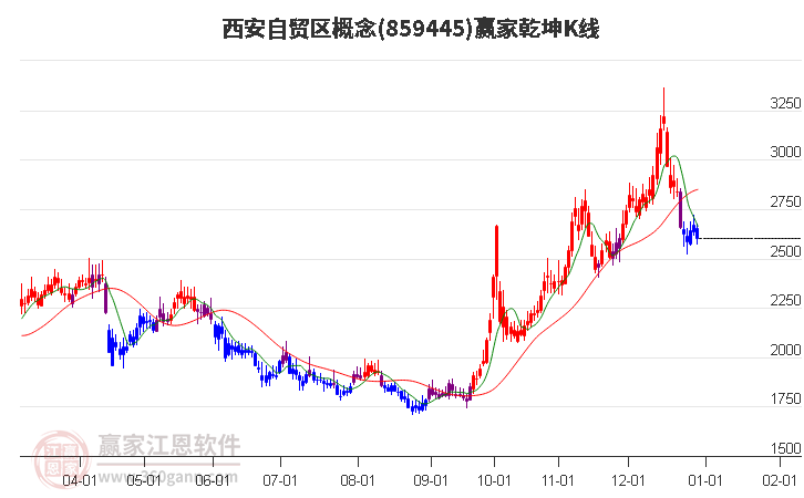 859445西安自貿(mào)區(qū)贏家乾坤K線工具 859445西安自貿(mào)區(qū)贏家乾坤K線工具