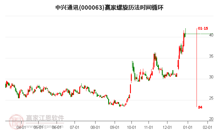 中興通訊 中興通訊