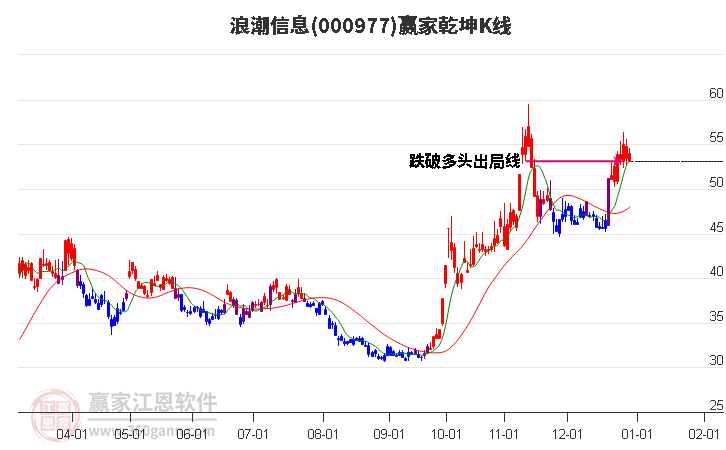 浪潮信息