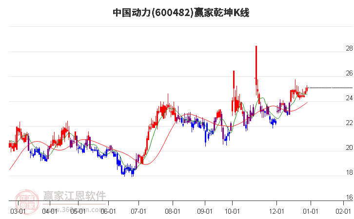 中國(guó)動(dòng)力