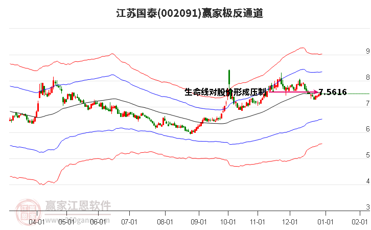 002091江蘇國(guó)泰贏家極反通道工具