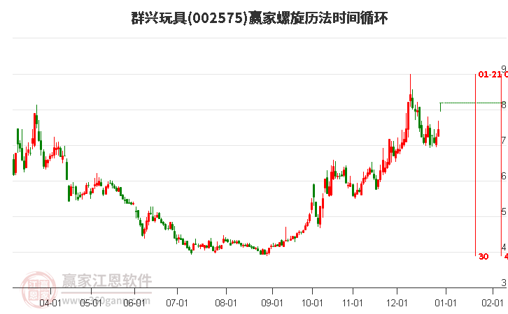 群興玩具 群興玩具