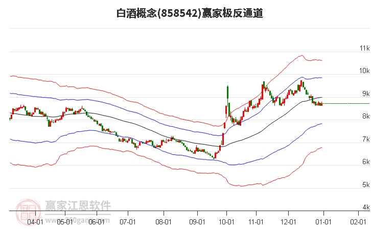 858542白酒贏家極反通道工具