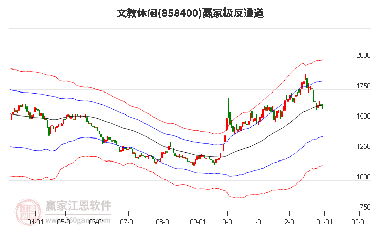 858400文教休閑贏家極反通道工具