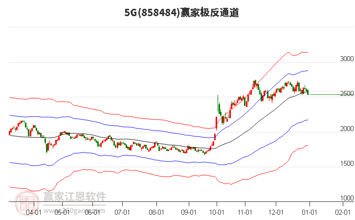 8584845G贏家極反通道工具 8584845G贏家極反通道工具