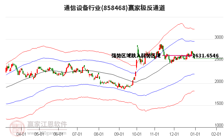 858468通信設(shè)備贏家極反通道工具 858468通信設(shè)備贏家極反通道工具