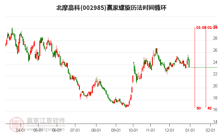 北摩高科螺旋歷法時(shí)間循環(huán)工具 北摩高科螺旋歷法時(shí)間循環(huán)工具