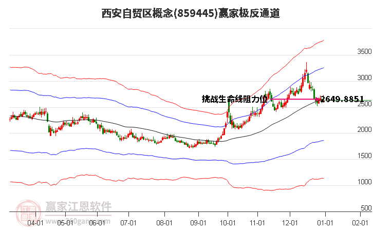 859445西安自貿(mào)區(qū)贏家極反通道工具