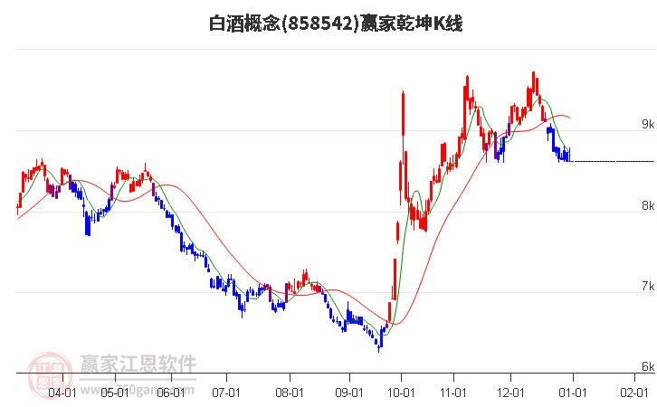 858542白酒贏家乾坤K線工具