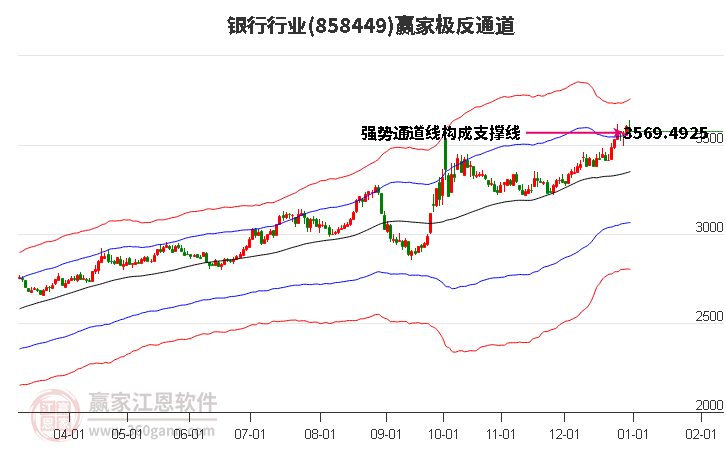 858449銀行贏家極反通道工具 858449銀行贏家極反通道工具