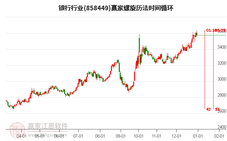 銀行行業(yè)螺旋歷法時間循環(huán)工具 銀行行業(yè)螺旋歷法時間循環(huán)工具