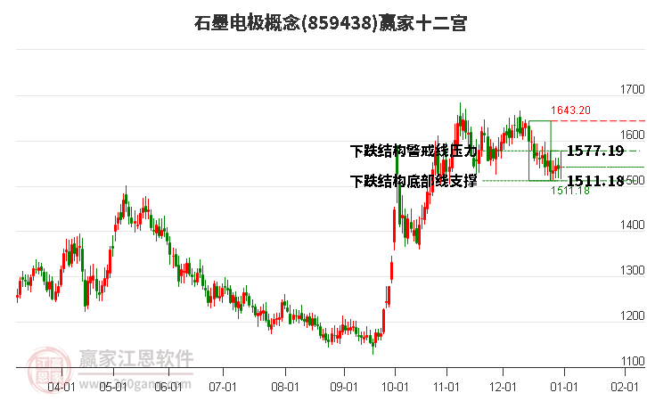 859438石墨電極贏家十二宮工具
