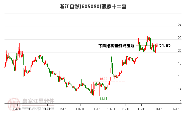 605080浙江自然贏家十二宮工具 605080浙江自然贏家十二宮工具