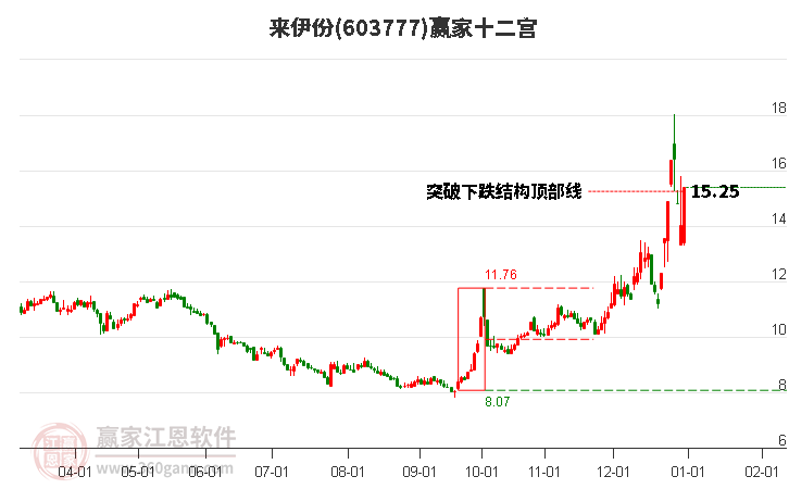 603777來伊份贏家十二宮工具