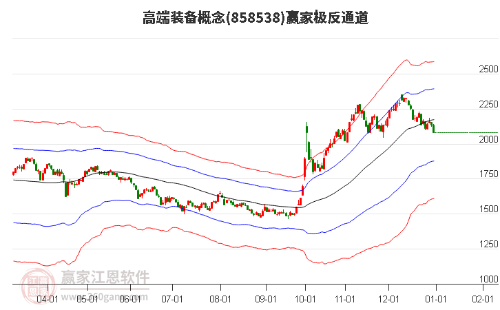 858538高端裝備贏家極反通道工具