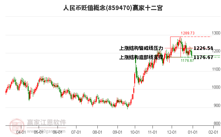 859470人民幣貶值贏家十二宮工具