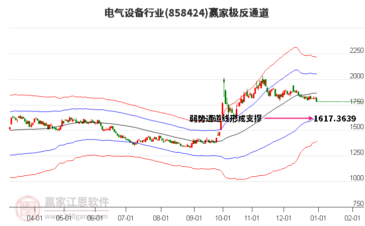 858424電氣設(shè)備贏家極反通道工具 858424電氣設(shè)備贏家極反通道工具