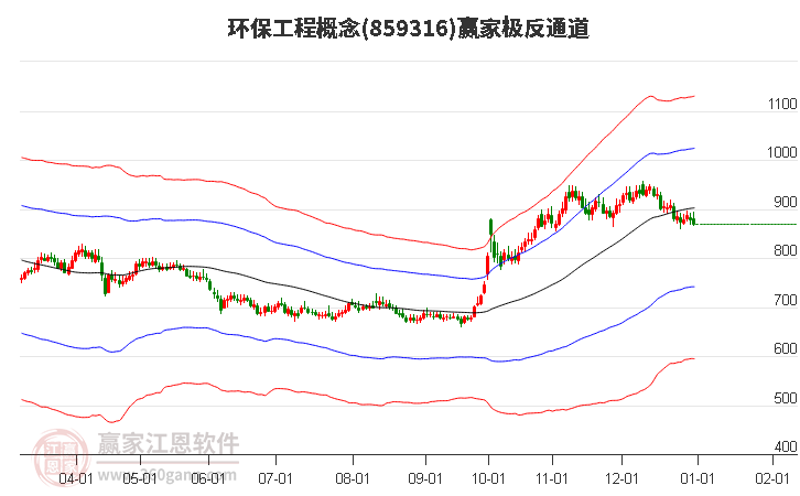 859316環(huán)保工程贏家極反通道工具