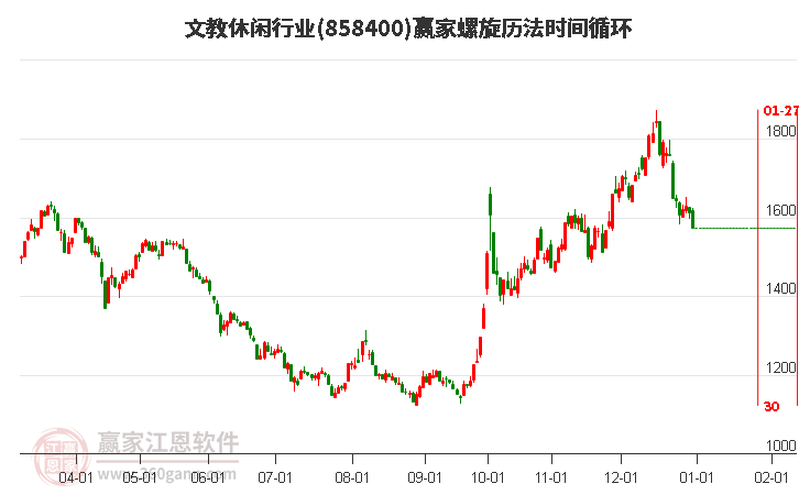 文教休閑行業(yè)螺旋歷法時(shí)間循環(huán)工具