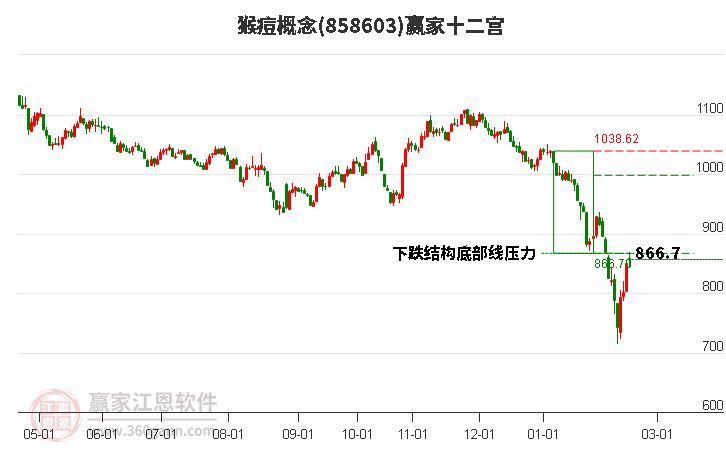 858603猴痘贏家十二宮工具 858603猴痘贏家十二宮工具