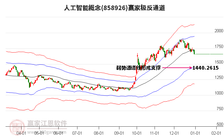 858926人工智能贏家極反通道工具 858926人工智能贏家極反通道工具