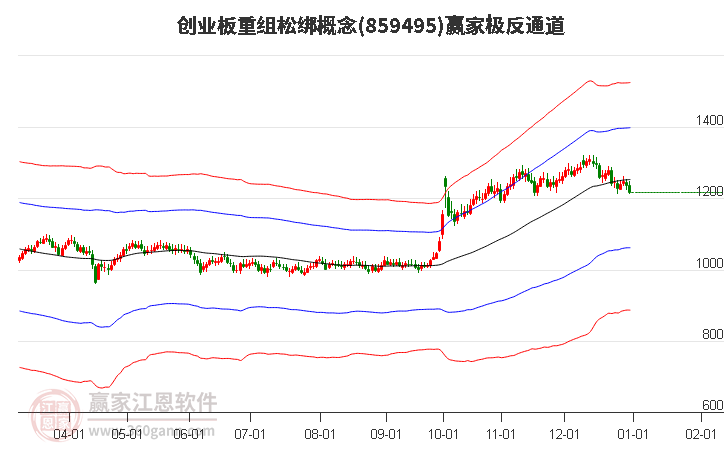 859495創(chuàng)業(yè)板重組松綁贏家極反通道工具 859495創(chuàng)業(yè)板重組松綁贏家極反通道工具