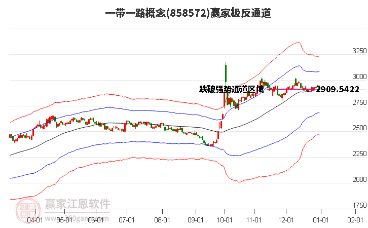 858572一帶一路贏家極反通道工具