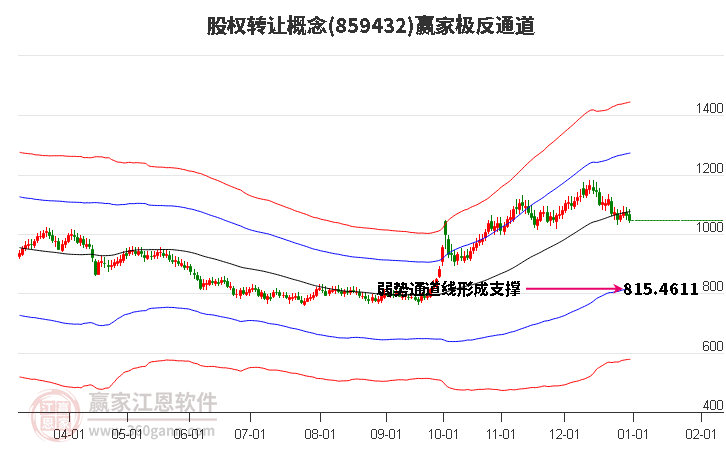 859432股權(quán)轉(zhuǎn)讓贏家極反通道工具