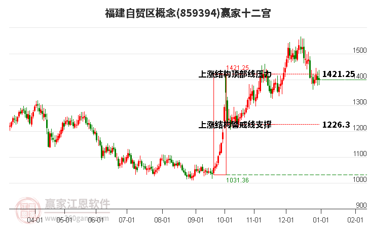 859394福建自貿(mào)區(qū)贏家十二宮工具 859394福建自貿(mào)區(qū)贏家十二宮工具