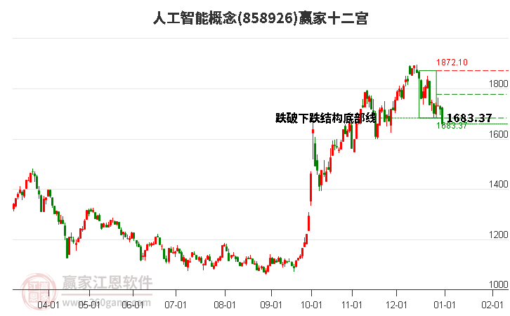 858926人工智能贏家十二宮工具 858926人工智能贏家十二宮工具