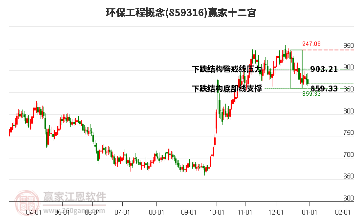 859316環(huán)保工程贏家十二宮工具