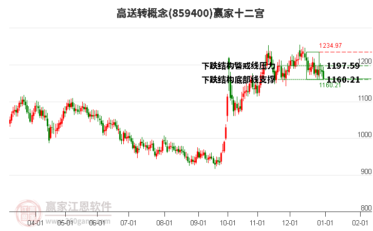 859400高送轉(zhuǎn)贏家十二宮工具 859400高送轉(zhuǎn)贏家十二宮工具