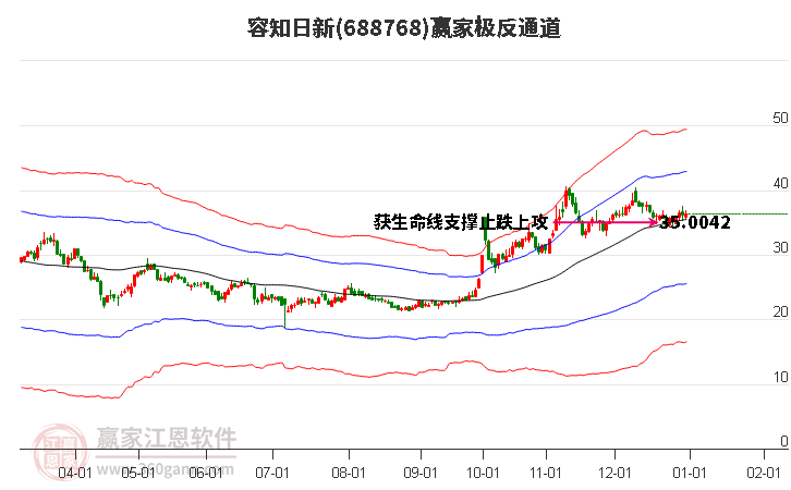 688768容知日新贏家極反通道工具