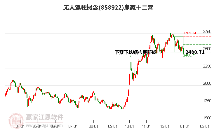 858922無人駕駛贏家十二宮工具 858922無人駕駛贏家十二宮工具