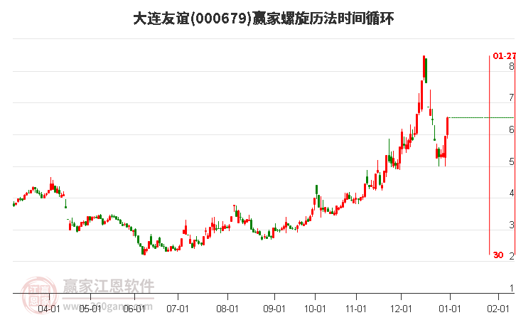 000679大連友誼螺旋歷法時(shí)間循環(huán)工具