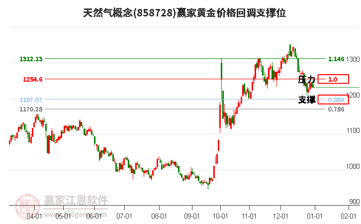 天然气