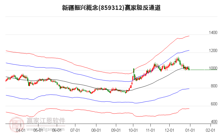 859312新疆振興贏家極反通道工具 859312新疆振興贏家極反通道工具