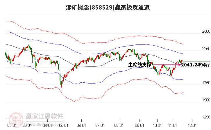 858529涉礦贏家極反通道工具 858529涉礦贏家極反通道工具