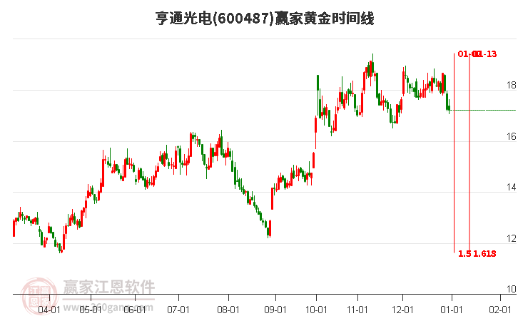 亨通光電 亨通光電