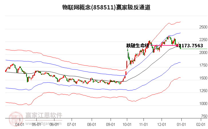 858511物聯(lián)網(wǎng)贏家極反通道工具 858511物聯(lián)網(wǎng)贏家極反通道工具