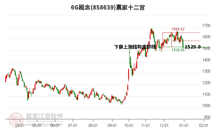 8586396G贏家十二宮工具