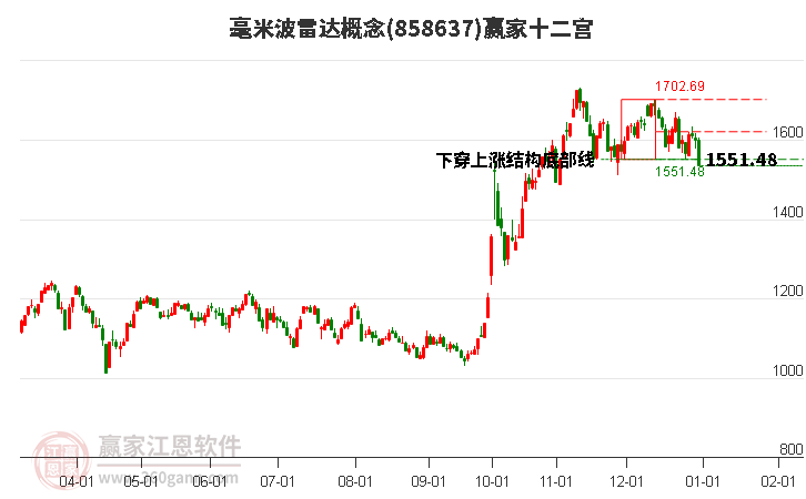 858637毫米波雷達(dá)贏家十二宮工具 858637毫米波雷達(dá)贏家十二宮工具