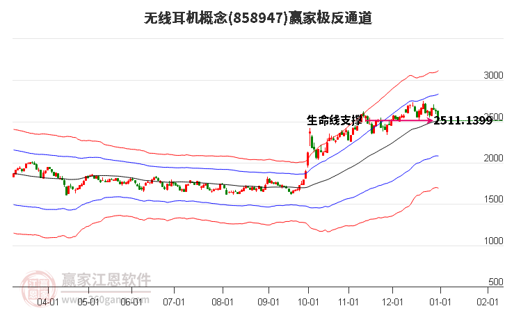 858947無線耳機贏家極反通道工具