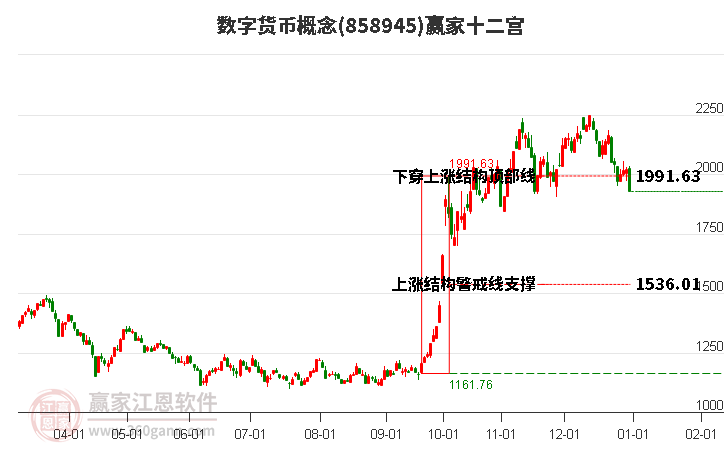 858945數(shù)字貨幣贏家十二宮工具 858945數(shù)字貨幣贏家十二宮工具