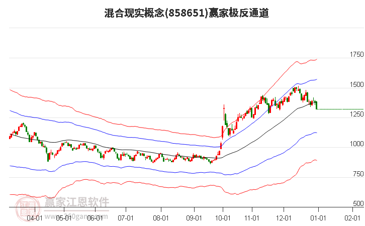 858651混合現(xiàn)實贏家極反通道工具