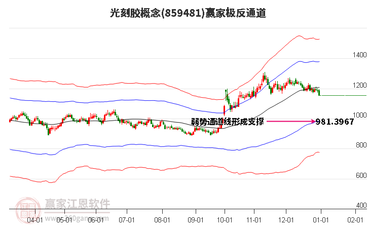 859481光刻膠贏家極反通道工具 859481光刻膠贏家極反通道工具